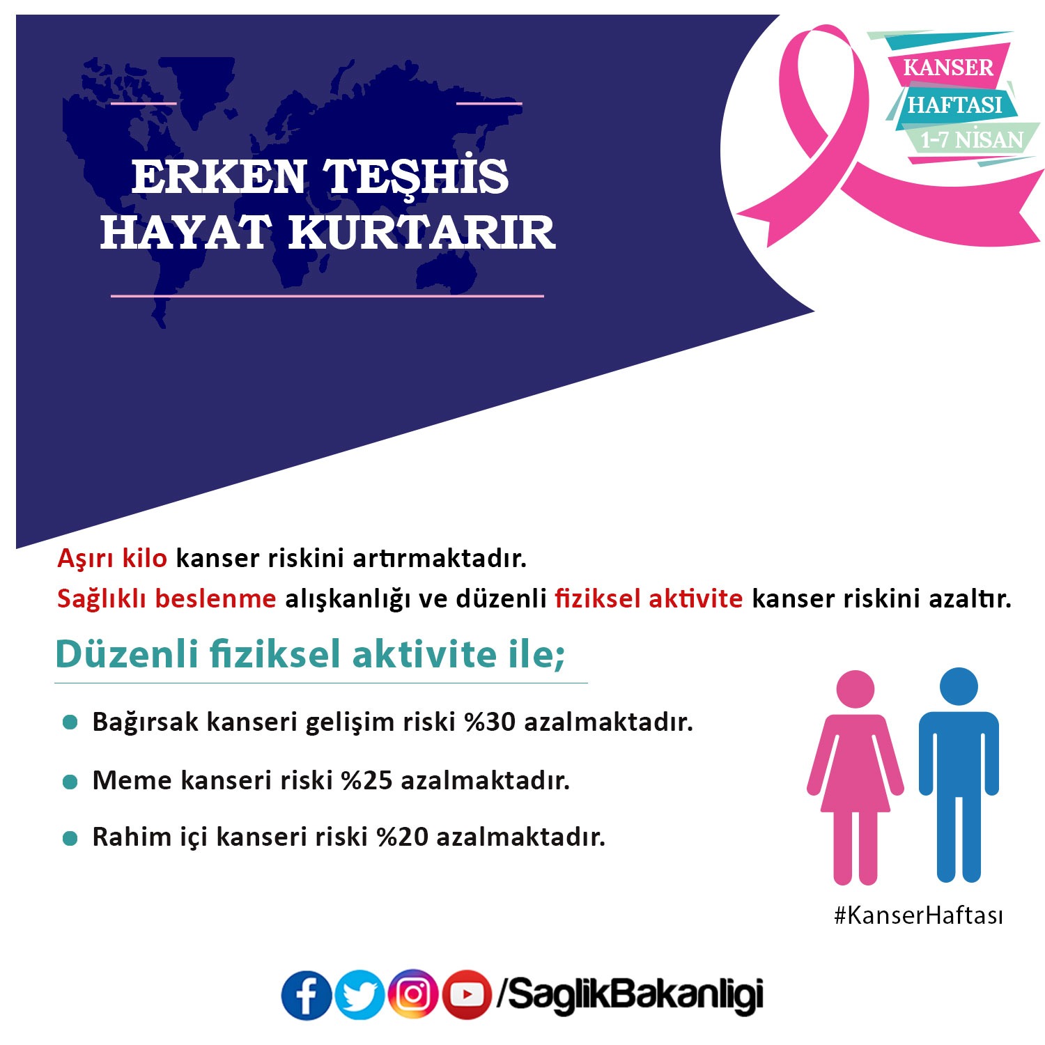  İSM’DEN KANSER HAFTASI BİLGİLENDİRME ÇALIŞMALARI